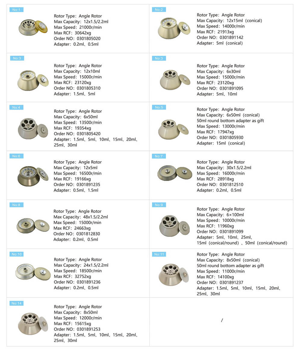 Zentrifugal abscheider