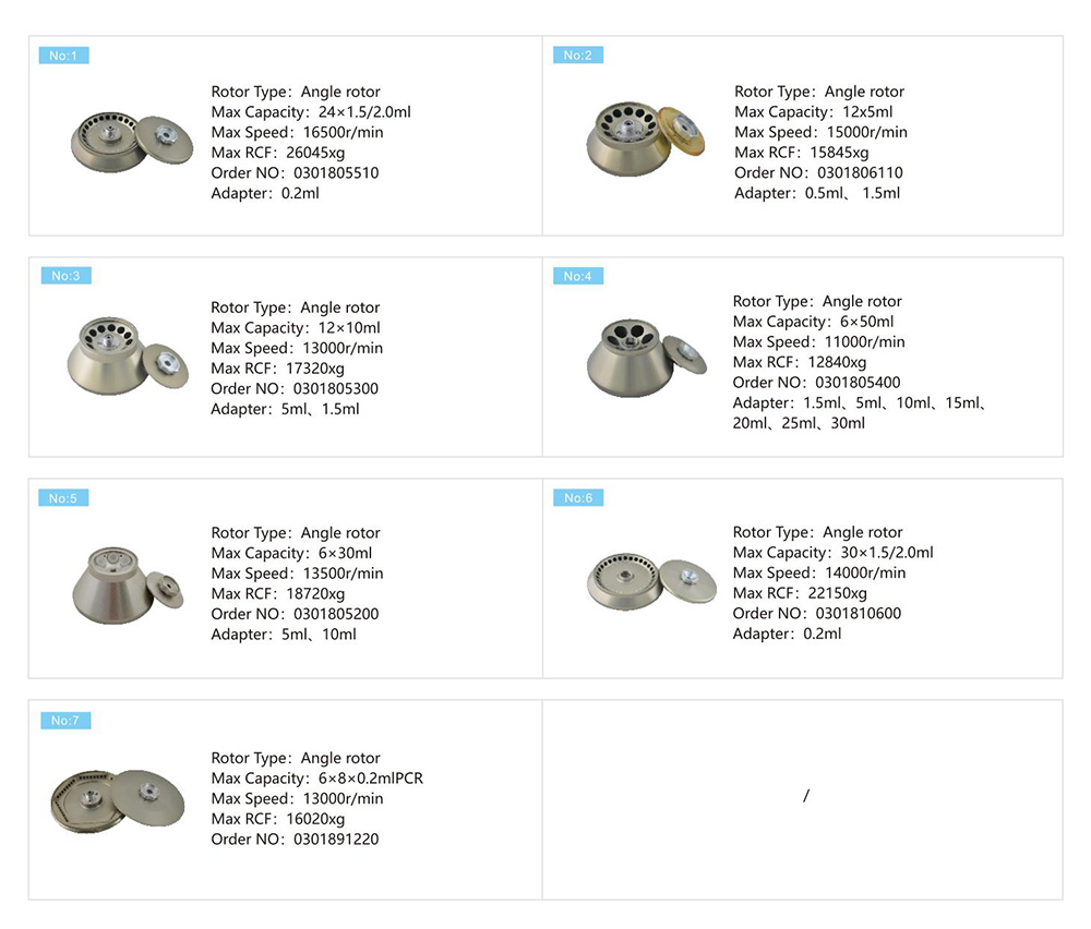 Bench top Zentrifuge 50ml Zentrifuge H1650