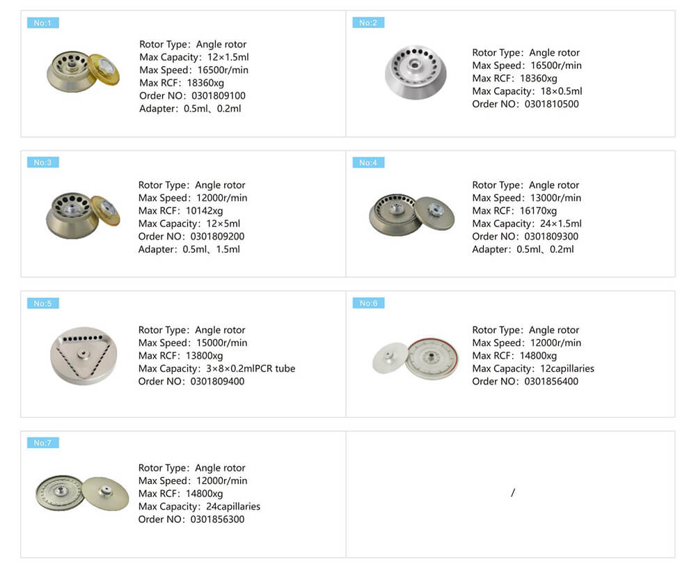 Zentrifuge H1650k Bench top Zentrifuge Preis