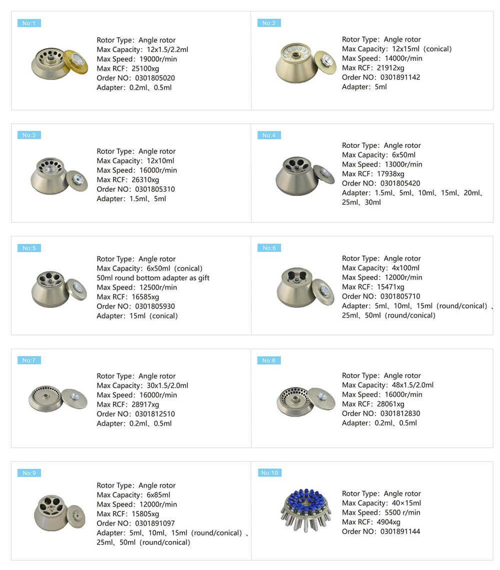 Bankspitze Zentrifuge