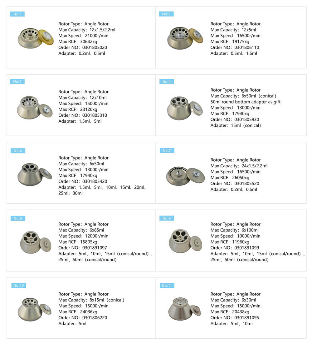 Bankspitze Zentrifuge Bankspitze Zentrifuge