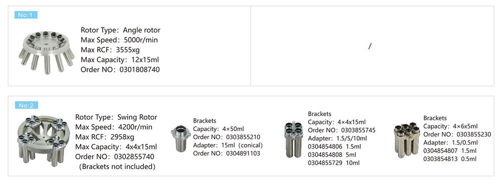 Zentrifugte Blut röhrchen Rotor parameter von CH16R 4x4x15ml Niedergeschwindigkeits-Blutbank-Zentrifuge für Nukleinsäure-Test