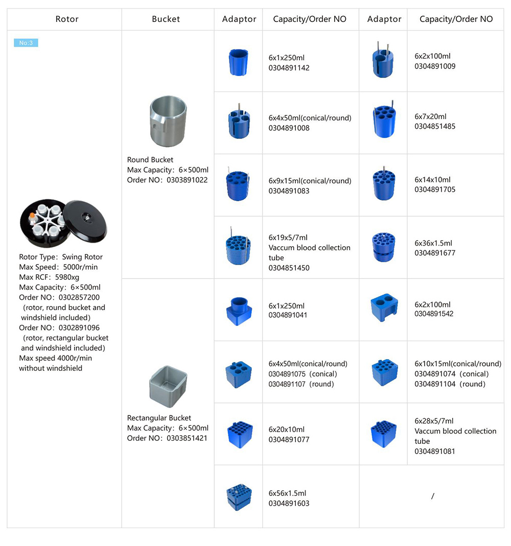 Boden zentrifugen rotor parameter von CL5 4x1000mL Zentrifuge mit niedriger Geschwindigkeit und großer Kapazität Boden zentrifugen rotor parameter von CL5 4x1000mL Zentrifuge mit niedriger Geschwindigkeit und großer Kapazität