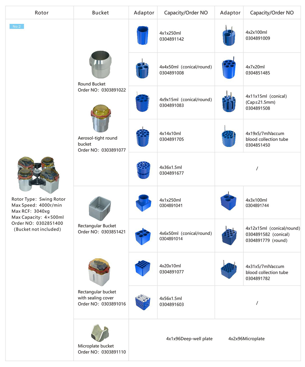 Zentrifugen-Diesel filter rotor parameter von L535R-1 4x750ml großer Kapazität Niedrig drehzahl zentrifuge Zentrifugen-Diesel filter rotor parameter von L535R-1 4x750ml großer Kapazität Niedrig drehzahl zentrifuge