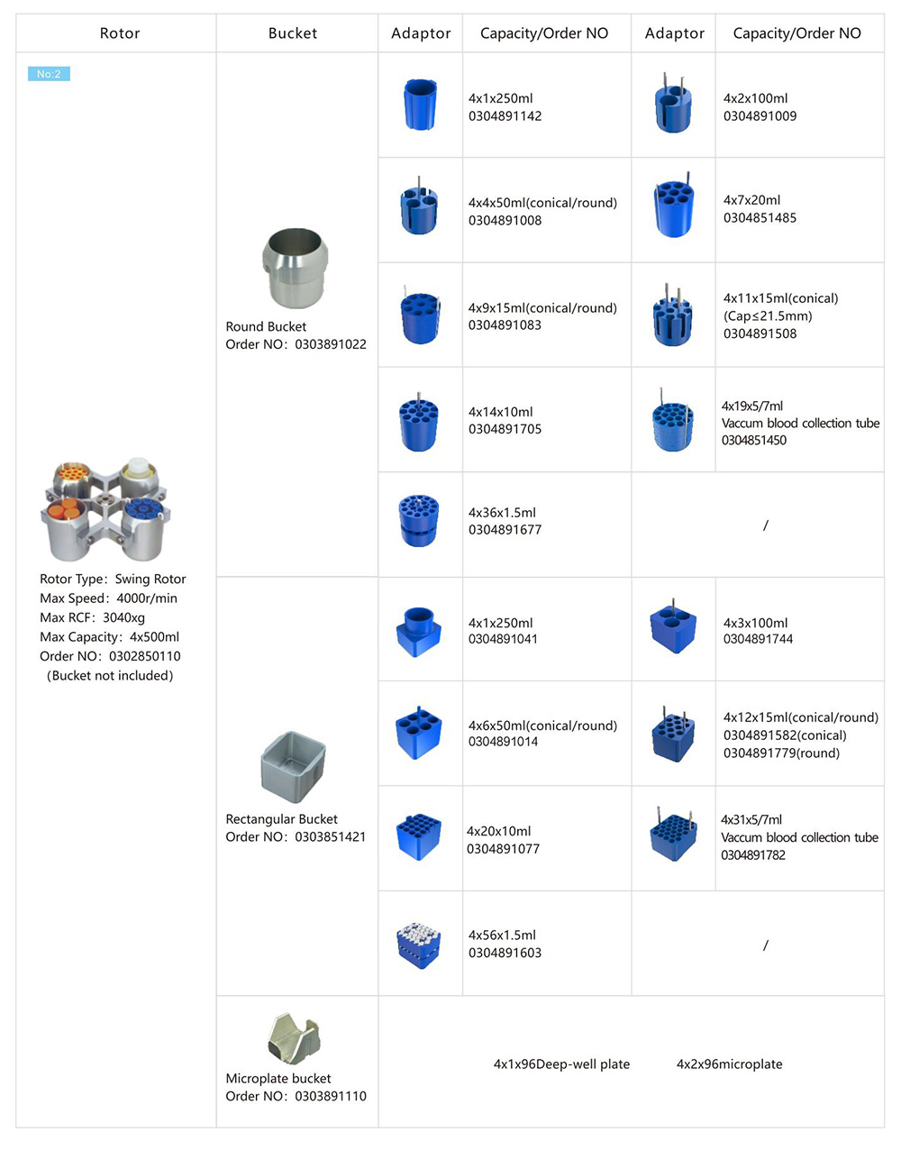 Centrifuge-low-speed.jpg Centrifuge-low-speed.jpg