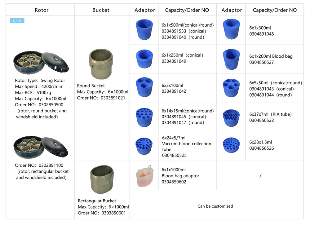 Durchfluss-Zentrifugen-Rotor parameter von VORTEX 6K 6x1000mL Niedrig geschwindigkeit gekühlte Zentrifuge Durchfluss-Zentrifugen-Rotor parameter von VORTEX 6K 6x1000mL Niedrig geschwindigkeit gekühlte Zentrifuge
