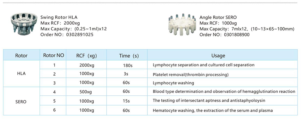 Blutbank Serofuge Rotor Parameter von XKA-2200 (0,25-1ml) x12 Langlauf Serofuge Blutbank Serofuge Rotor Parameter von XKA-2200 (0,25-1ml) x12 Langlauf Serofuge