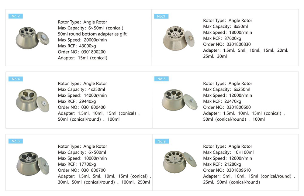 Kontinuierlicher röhrenförmiger Zentrifugen rotor parameter von VORTEX 22K 6x500mL Hoch geschwindigkeit gekühlte Zentrifuge