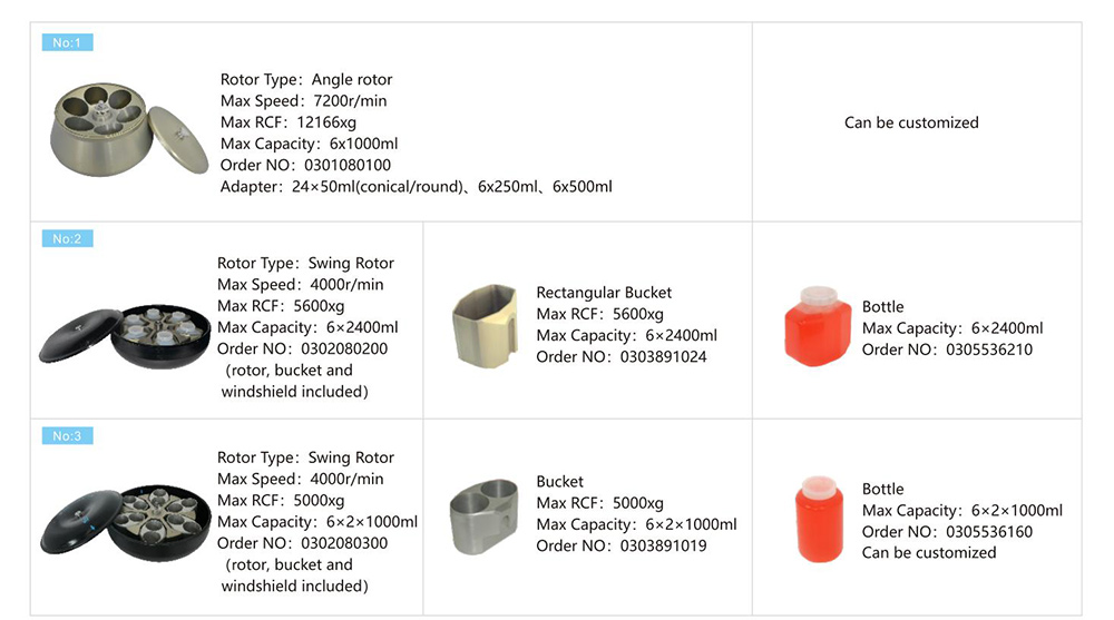 Continuous Flow Centrifuge Rotor Parameter Of L720R-3 6x2400mL Low Speed Refrigerated Centrifuge Continuous Flow Centrifuge Rotor Parameter Of L720R-3 6x2400mL Low Speed Refrigerated Centrifuge