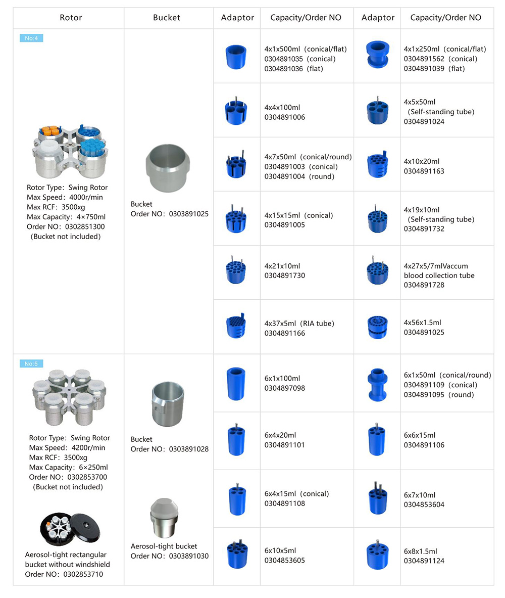 Zentrifugen-Diesel filter rotor parameter von L535-1 4x750mL mit niedriger Geschwindigkeit große Kapazität Zentrifuge Zentrifugen-Diesel filter rotor parameter von L535-1 4x750mL mit niedriger Geschwindigkeit große Kapazität Zentrifuge