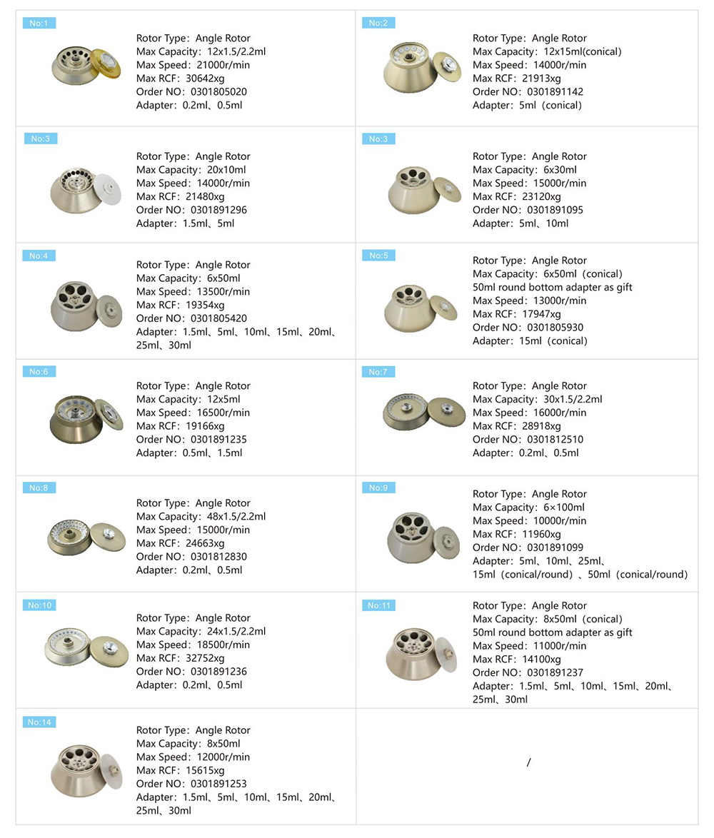 Zentrifugen-Diesel filter rotor parameter von CH210R 4x750mL Hoch geschwindigkeit gekühlte Zentrifuge Zentrifugen-Diesel filter rotor parameter von CH210R 4x750mL Hoch geschwindigkeit gekühlte Zentrifuge