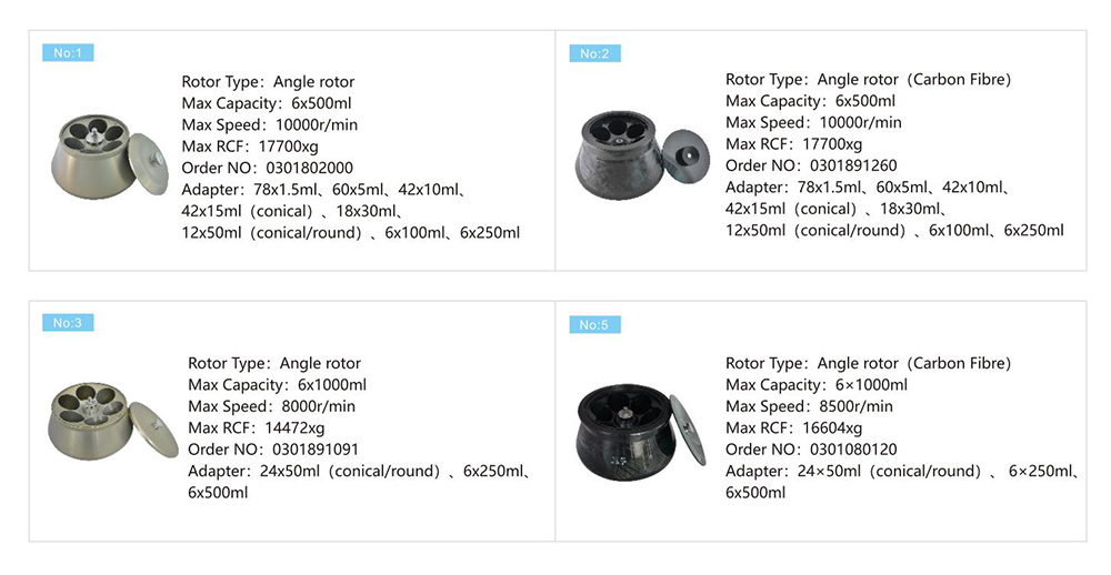 Zentrifugations-Filtrations-Rotor parameter von VORTEX 10K 6x1000mL Hoch geschwindigkeit gekühlte Zentrifuge Zentrifugations-Filtrations-Rotor parameter von VORTEX 10K 6x1000mL Hoch geschwindigkeit gekühlte Zentrifuge
