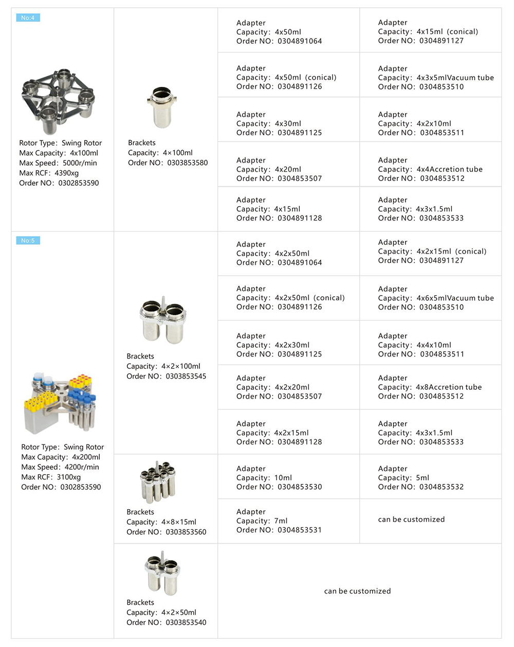 Tischplatte mit niedriger Geschwindigkeit Zentrifuge Tischplatte mit niedriger Geschwindigkeit Zentrifuge