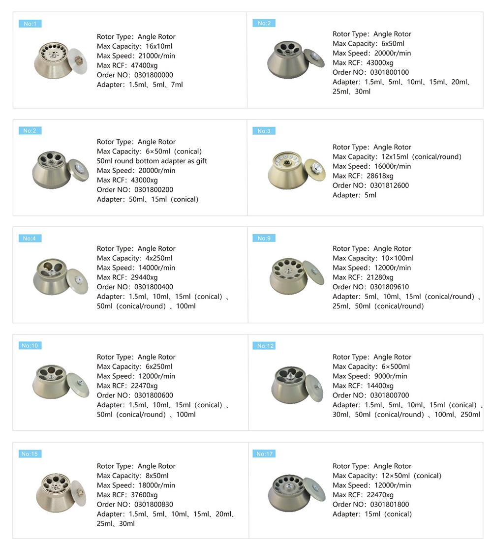 Ununterbrochene Zentrifugen maschine Rotor parameter der GL-21M 4x750mL Hoch geschwindigkeit gekühlte Zentrifuge Ununterbrochene Zentrifugen maschine Rotor parameter der GL-21M 4x750mL Hoch geschwindigkeit gekühlte Zentrifuge