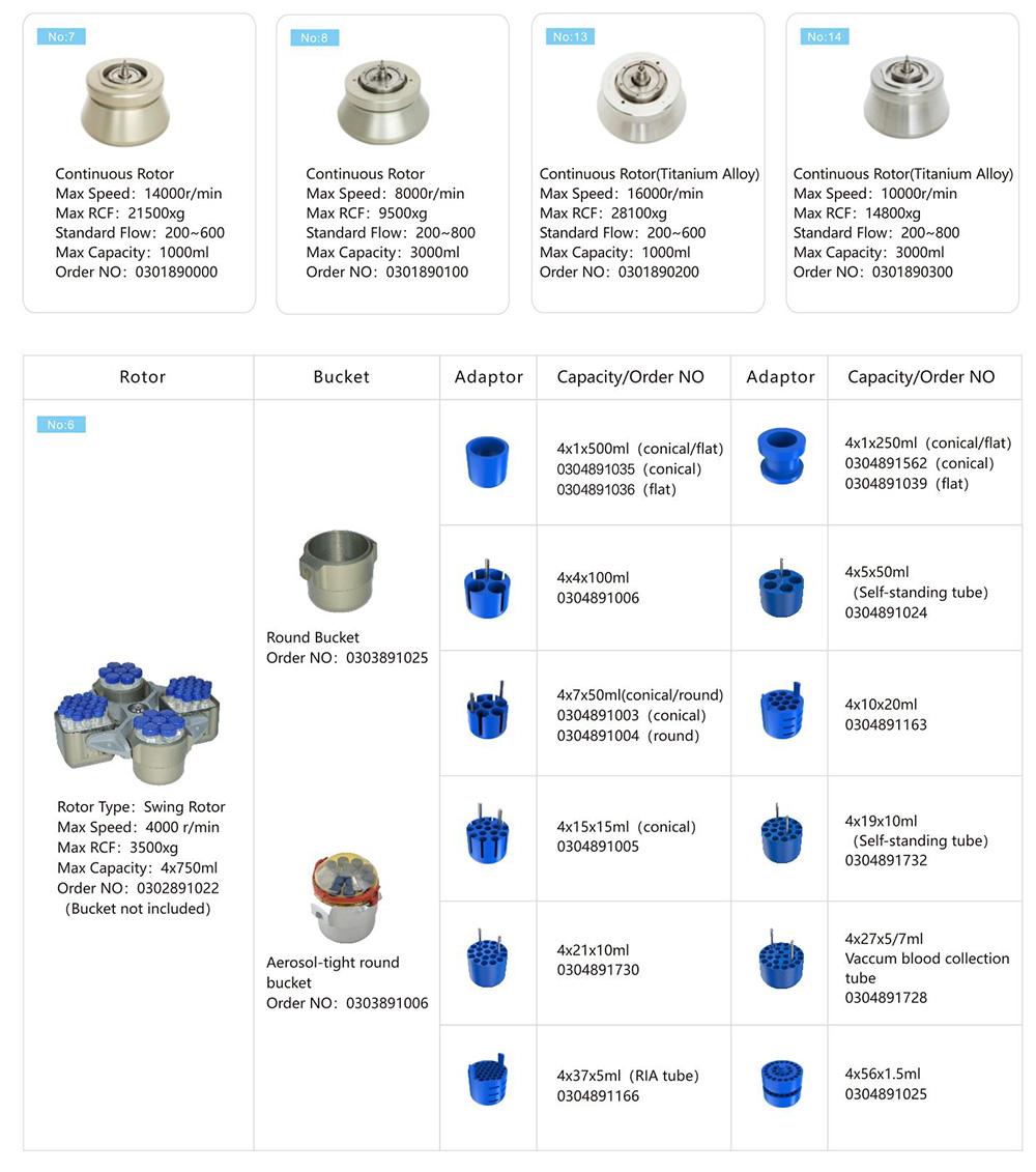 Kontinuierlicher Scheiben stapeln Zentrifugen rotor parameter der GL-21M 4x750mL Hoch geschwindigkeit gekühlte Zentrifuge Kontinuierlicher Scheiben stapeln Zentrifugen rotor parameter der GL-21M 4x750mL Hoch geschwindigkeit gekühlte Zentrifuge