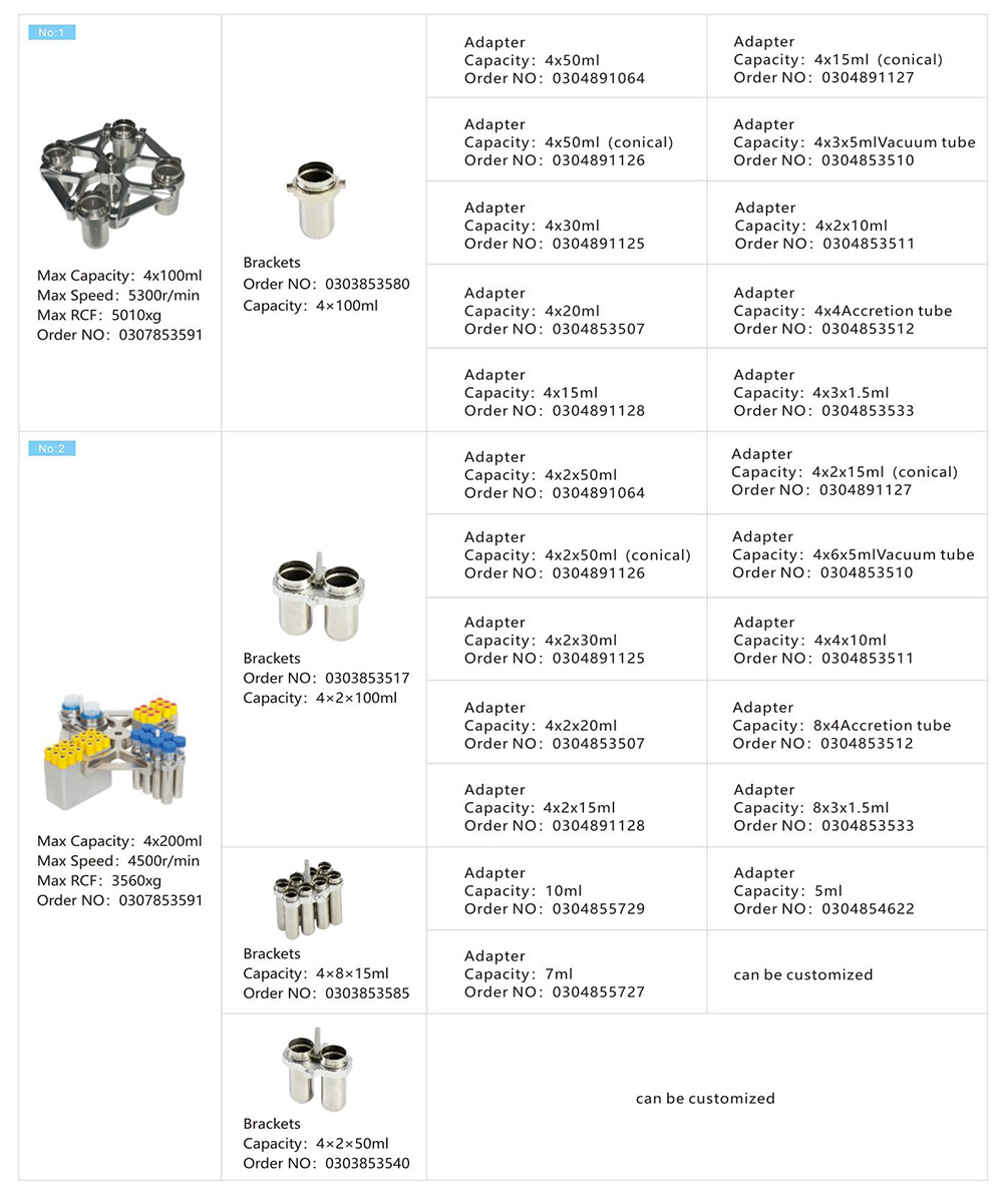 Bench top Zentrifugen rotor parameter von L530R 4x250ml Niedrig geschwindigkeit gekühlte Zentrifuge