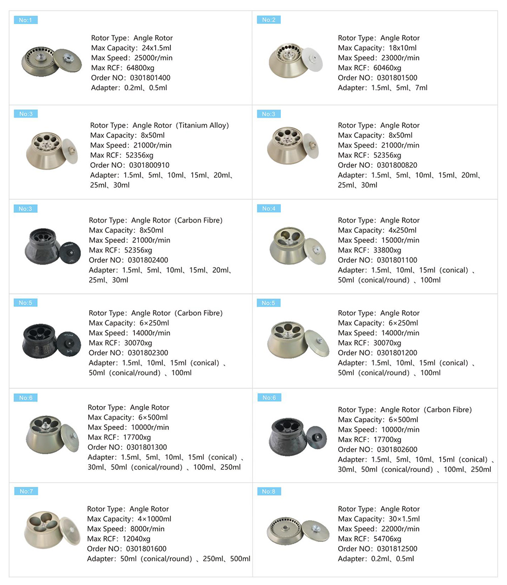 Durchfluss-Zentrifugen-Rotor parameter von H2500R-2 4x1000mL Hoch geschwindigkeit gekühlte Zentrifuge