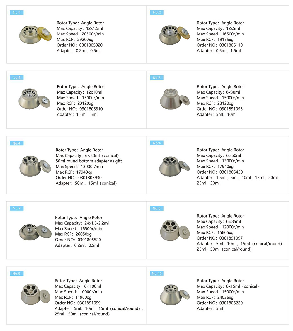 DNA-Zentrifugen drehzahl Rotor parameter von H2050R-1 4x750mL Hoch geschwindigkeit gekühlte Zentrifuge DNA-Zentrifugen drehzahl Rotor parameter von H2050R-1 4x750mL Hoch geschwindigkeit gekühlte Zentrifuge